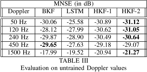 Figure 3 for Neural Augmentation of Kalman Filter with Hypernetwork for Channel Tracking