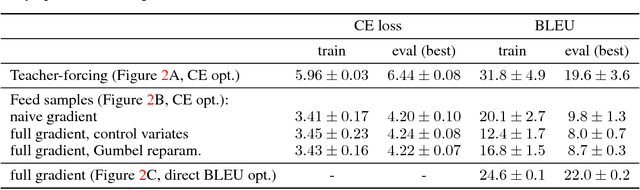 Figure 2 for Using stochastic computation graphs formalism for optimization of sequence-to-sequence model