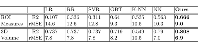 Figure 2 for Variational AutoEncoder For Regression: Application to Brain Aging Analysis