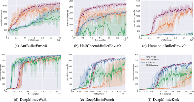 Figure 1 for Particle-Based Adaptive Discretization for Continuous Control using Deep Reinforcement Learning