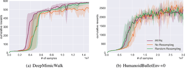 Figure 3 for Particle-Based Adaptive Discretization for Continuous Control using Deep Reinforcement Learning
