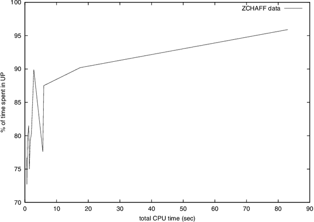 Figure 1 for Generalizing Boolean Satisfiability III: Implementation