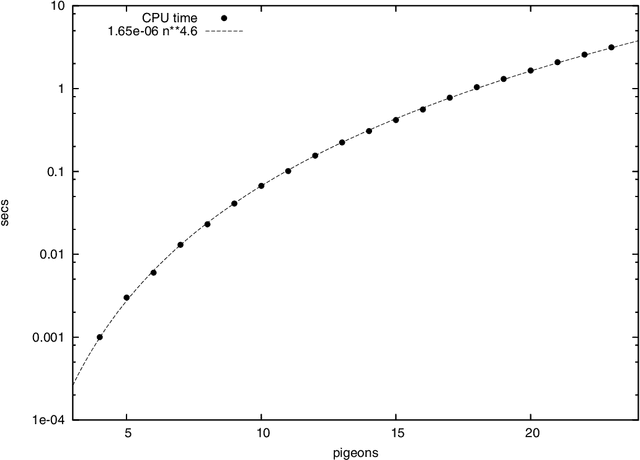 Figure 2 for Generalizing Boolean Satisfiability III: Implementation