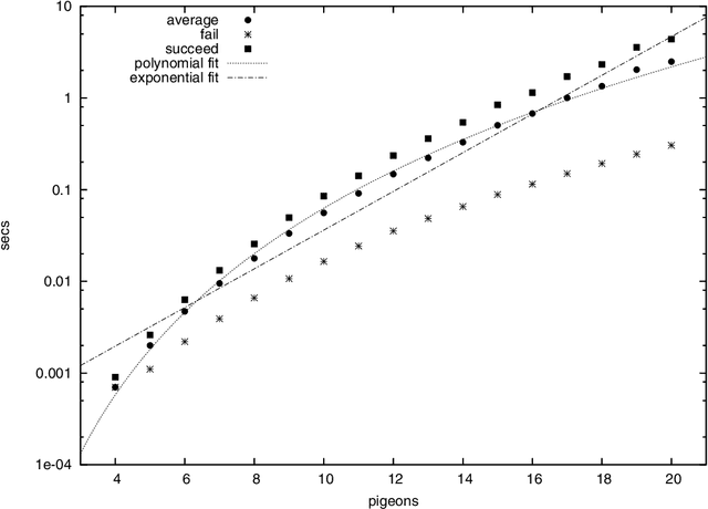 Figure 3 for Generalizing Boolean Satisfiability III: Implementation