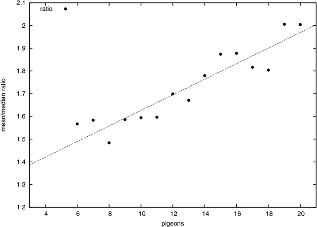 Figure 4 for Generalizing Boolean Satisfiability III: Implementation