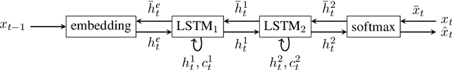 Figure 1 for Sparsity Emerges Naturally in Neural Language Models