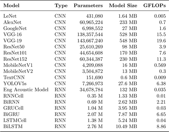 Figure 2 for A Survey on Collaborative DNN Inference for Edge Intelligence