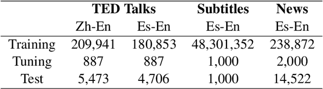 Figure 2 for Document-level Neural Machine Translation with Inter-Sentence Attention