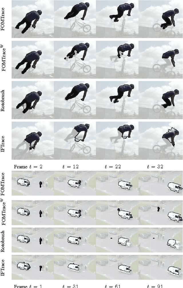 Figure 2 for FOMTrace: Interactive Video Segmentation By Image Graphs and Fuzzy Object Models