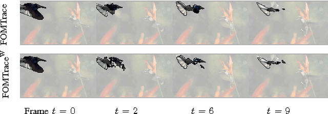 Figure 3 for FOMTrace: Interactive Video Segmentation By Image Graphs and Fuzzy Object Models