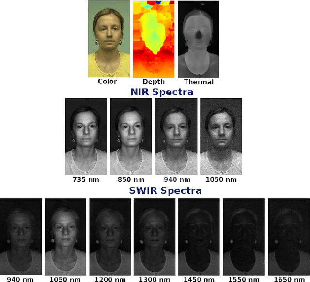 Figure 1 for A Comprehensive Evaluation on Multi-channel Biometric Face Presentation Attack Detection