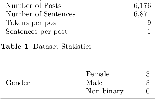 Figure 2 for Hope Speech detection in under-resourced Kannada language