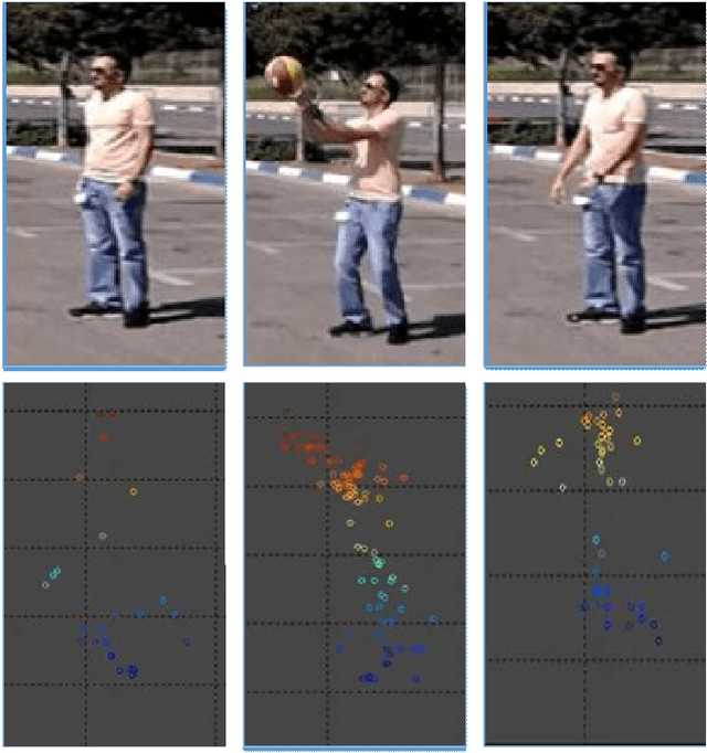 Figure 1 for Deep Radar Detector
