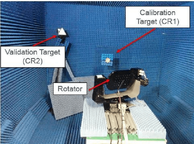 Figure 3 for Deep Radar Detector