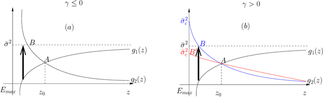 Figure 2 for Gaussian-Spherical Restricted Boltzmann Machines