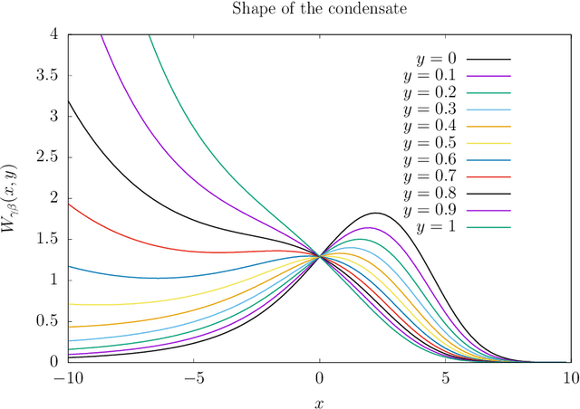 Figure 3 for Gaussian-Spherical Restricted Boltzmann Machines
