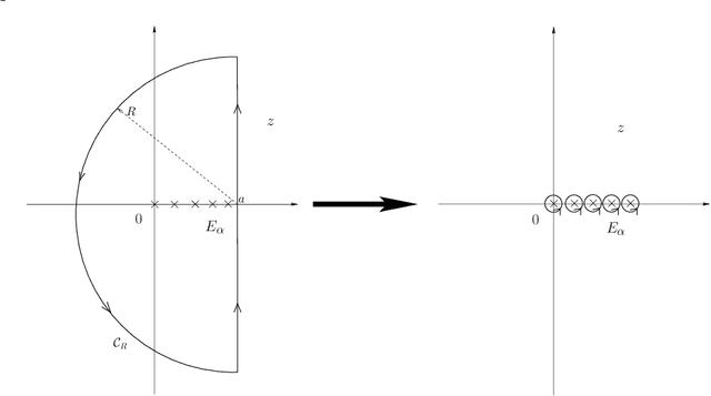 Figure 4 for Gaussian-Spherical Restricted Boltzmann Machines