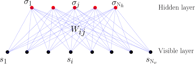 Figure 1 for Gaussian-Spherical Restricted Boltzmann Machines