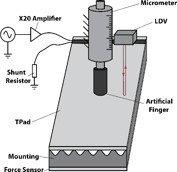 Figure 4 for How the Mechanical Properties and Thickness of Glass Affect TPaD Performance