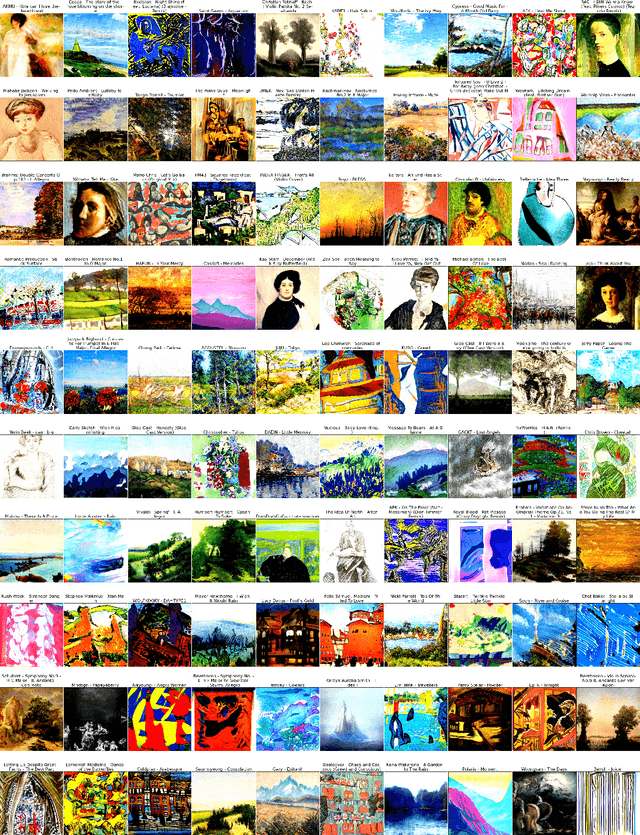 Figure 2 for TräumerAI: Dreaming Music with StyleGAN