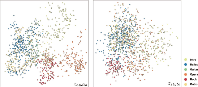 Figure 4 for TräumerAI: Dreaming Music with StyleGAN