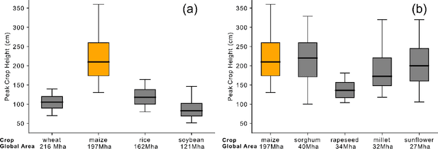 Figure 1 for Combining GEDI and Sentinel-2 for wall-to-wall mapping of tall and short crops