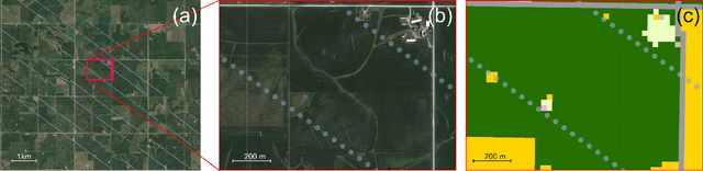 Figure 4 for Combining GEDI and Sentinel-2 for wall-to-wall mapping of tall and short crops