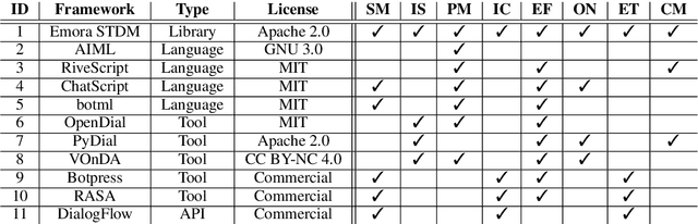 Figure 1 for Emora STDM: A Versatile Framework for Innovative Dialogue System Development