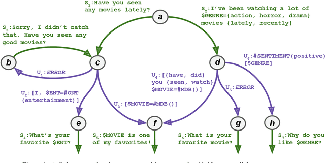 Figure 2 for Emora STDM: A Versatile Framework for Innovative Dialogue System Development