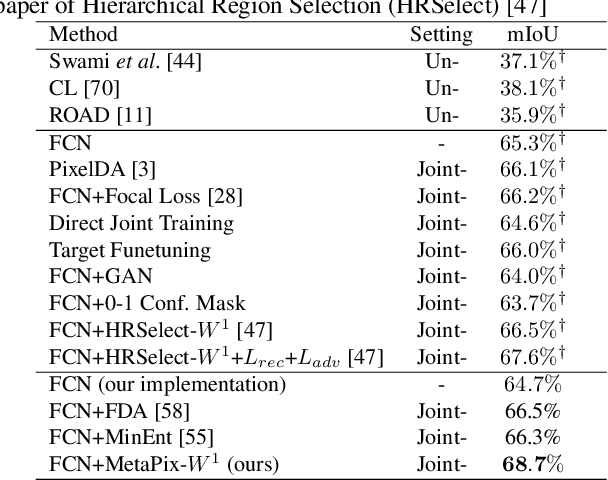 Figure 2 for MetaPix: Domain Transfer for Semantic Segmentation by Meta Pixel Weighting