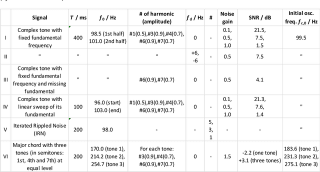 Figure 1 for The Period-Modulated Harmonic Locked Loop (PM-HLL): A low-effort algorithm for rapid time-domain periodicity estimation