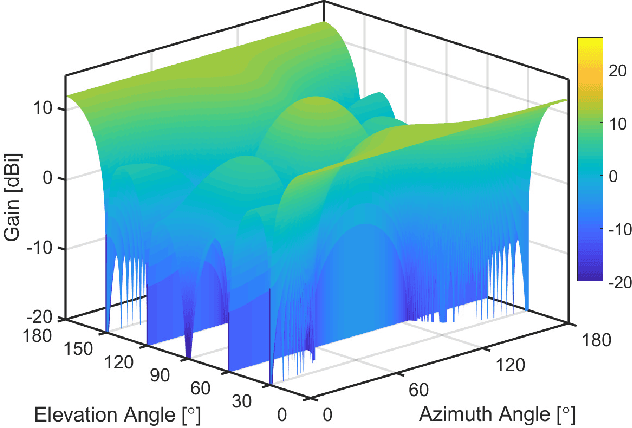 Figure 3 for A Review of Indoor Millimeter Wave Device-based Localization and Device-free Sensing Technologies