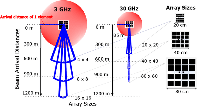 Figure 4 for A Review of Indoor Millimeter Wave Device-based Localization and Device-free Sensing Technologies