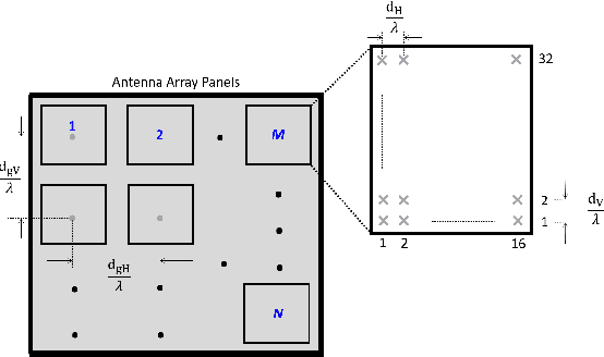 Figure 1 for A Review of Indoor Millimeter Wave Device-based Localization and Device-free Sensing Technologies