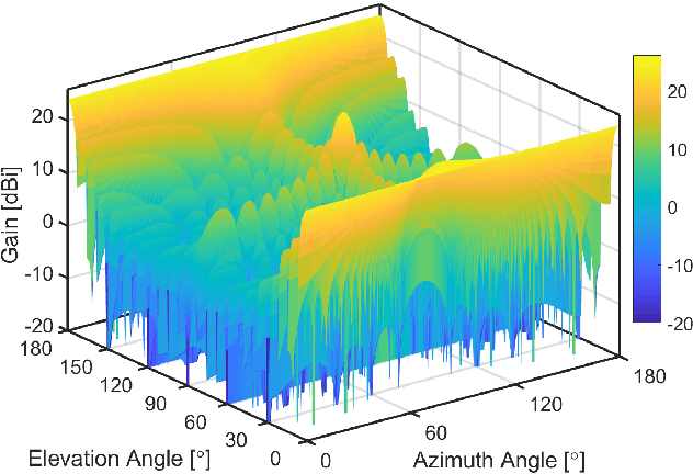 Figure 2 for A Review of Indoor Millimeter Wave Device-based Localization and Device-free Sensing Technologies