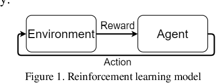 Figure 1 for An Autonomous Free Airspace En-route Controller using Deep Reinforcement Learning Techniques