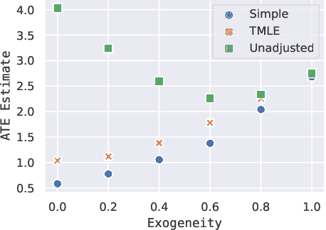 Figure 2 for Using Embeddings to Correct for Unobserved Confounding