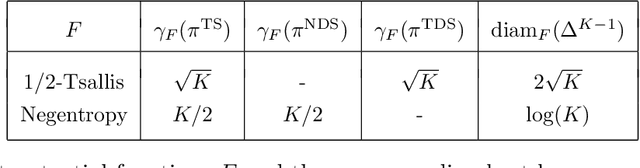 Figure 1 for A Bit Better? Quantifying Information for Bandit Learning