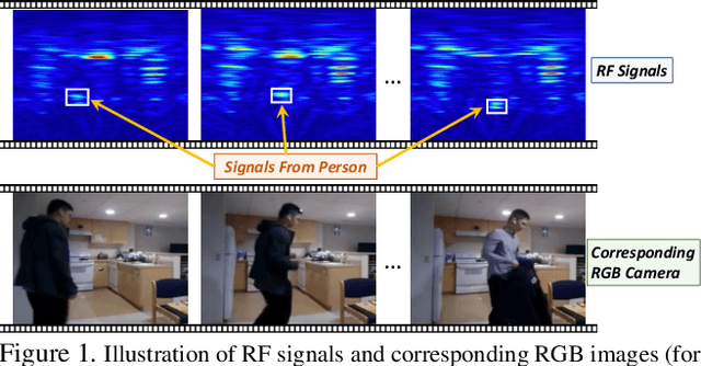 Figure 1 for Unsupervised Learning for Human Sensing Using Radio Signals