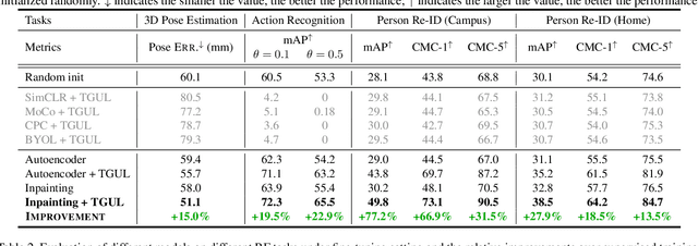 Figure 2 for Unsupervised Learning for Human Sensing Using Radio Signals