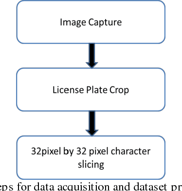 Figure 3 for Bangla License Plate Recognition Using Convolutional Neural Networks (CNN)