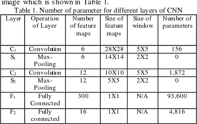 Figure 2 for Bangla License Plate Recognition Using Convolutional Neural Networks (CNN)