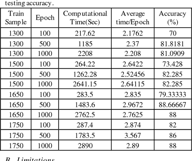 Figure 4 for Bangla License Plate Recognition Using Convolutional Neural Networks (CNN)