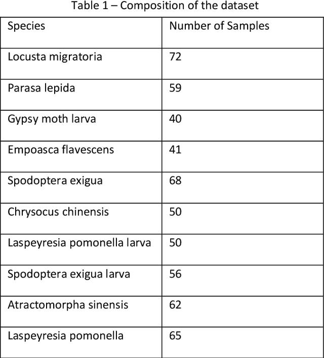 Figure 1 for Research on insect pest image detection and recognition based on bio-inspired methods