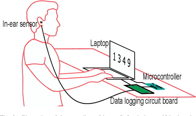 Figure 2 for In-Ear SpO2 for Classification of Cognitive Workload