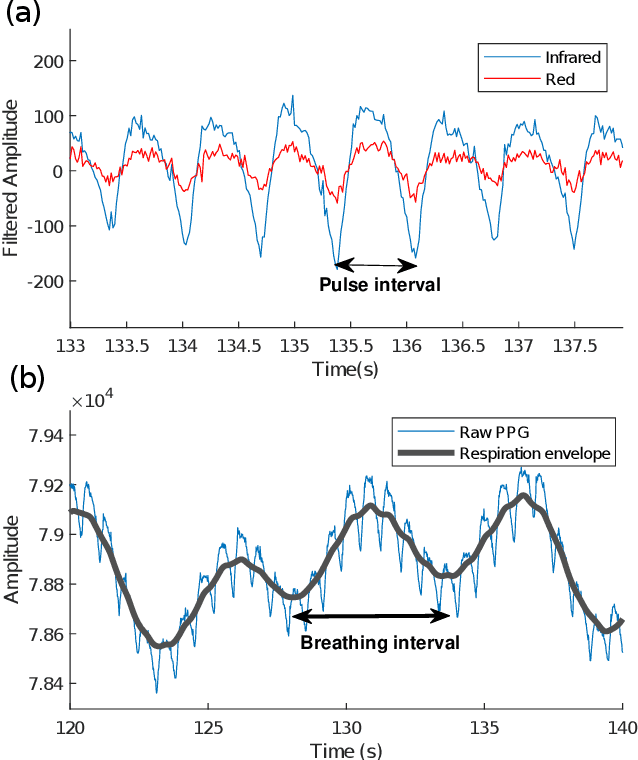 Figure 3 for In-Ear SpO2 for Classification of Cognitive Workload