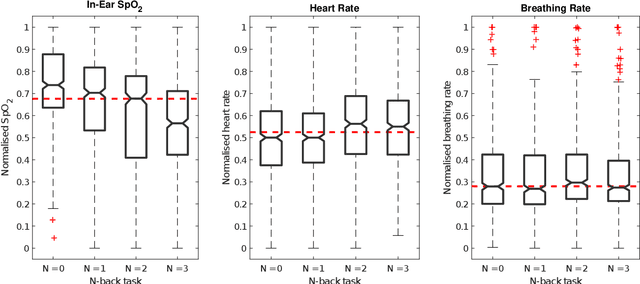 Figure 4 for In-Ear SpO2 for Classification of Cognitive Workload