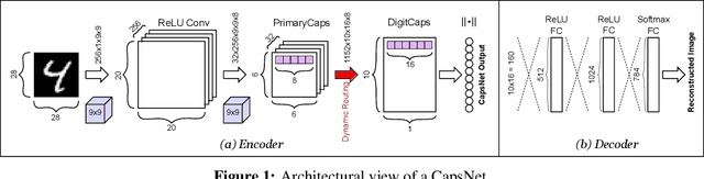 Figure 1 for X-TrainCaps: Accelerated Training of Capsule Nets through Lightweight Software Optimizations