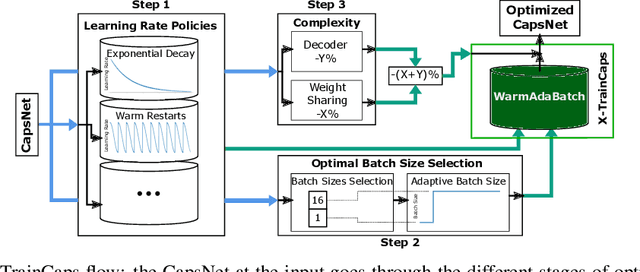 Figure 3 for X-TrainCaps: Accelerated Training of Capsule Nets through Lightweight Software Optimizations