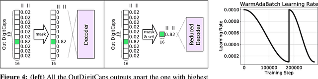 Figure 4 for X-TrainCaps: Accelerated Training of Capsule Nets through Lightweight Software Optimizations